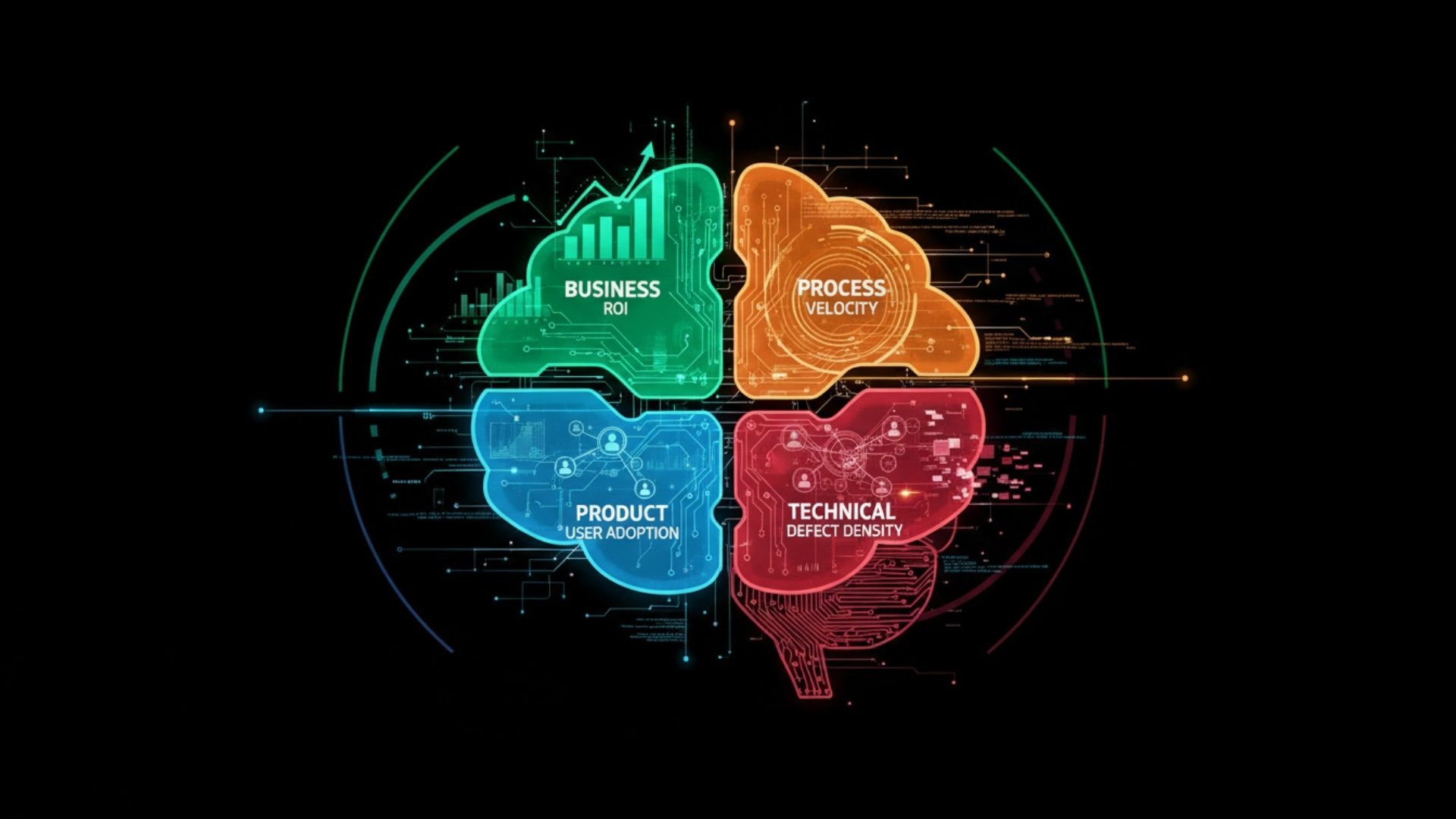 Success Metrics in Software Projects: What, When, and How to Measure
